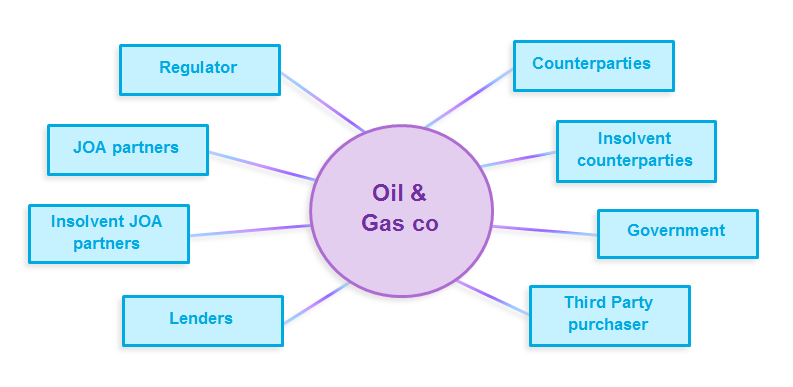 Oil and Gas co