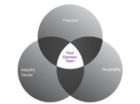 Find your Dentons team