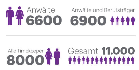 Combination Information German