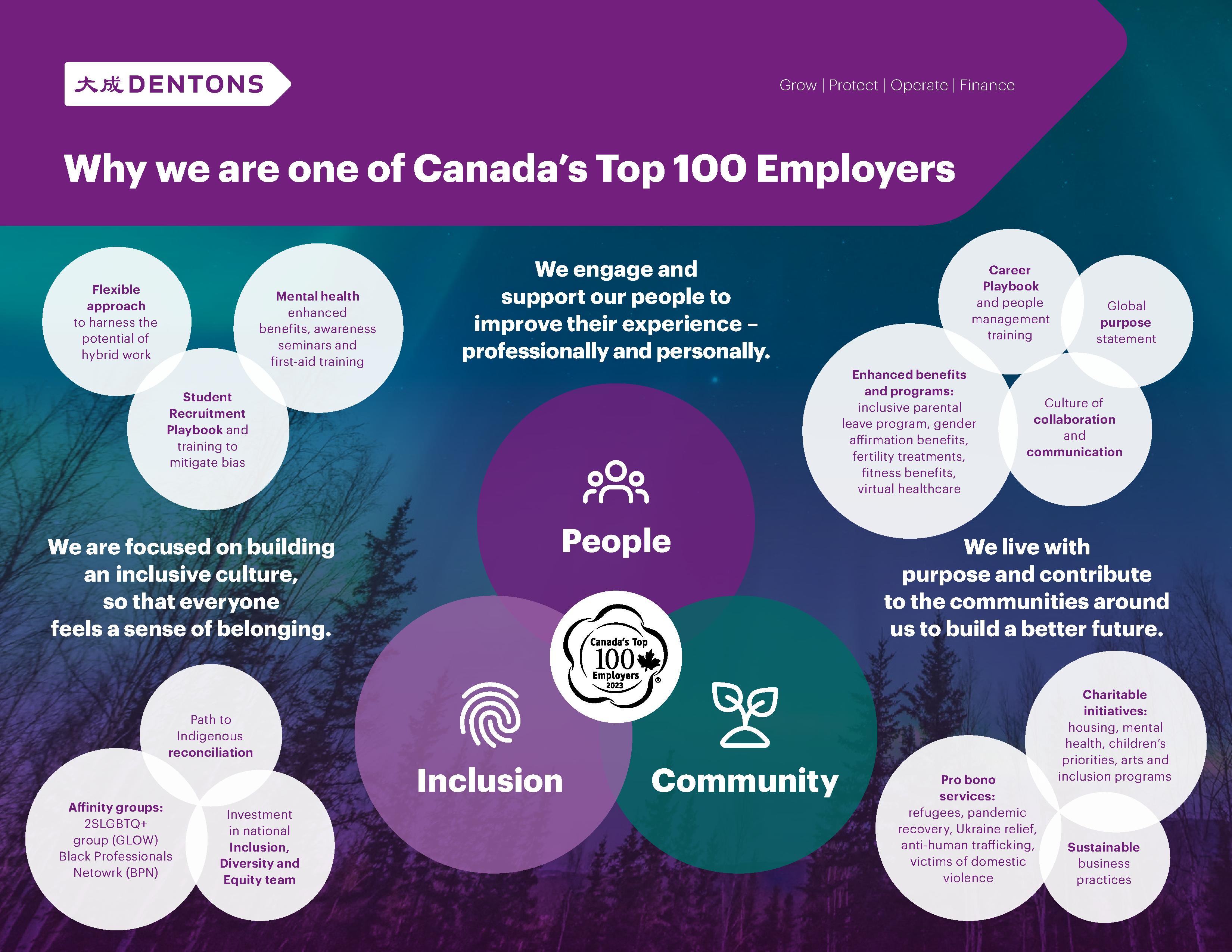 Why are we Canada's Top 100 Employers