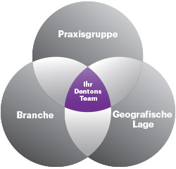 Finden Sie Ihr Dentons Team