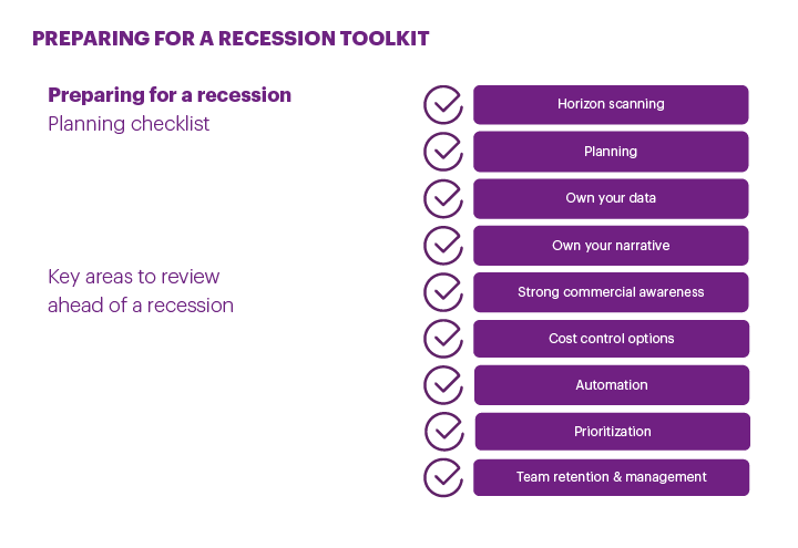 Preparing for a recesssion toolkit