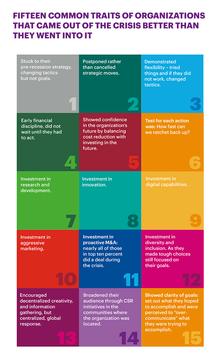 Fifteen common traits of organizations that came out of the crisis better than they went into it