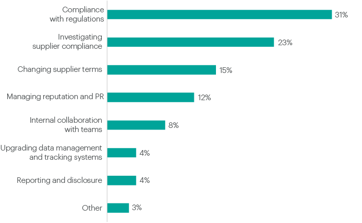 ESG supply chain webinar chart