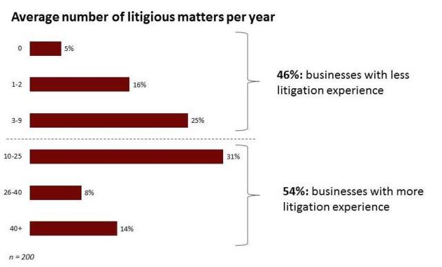 Survey chart 1