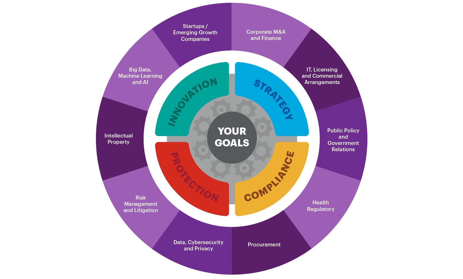Health Tech in Canada Graphic