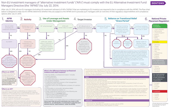 AIFMD Flowchart