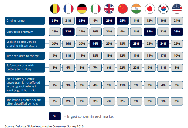 Deloitte Global Automotive Consumer survey 2018
