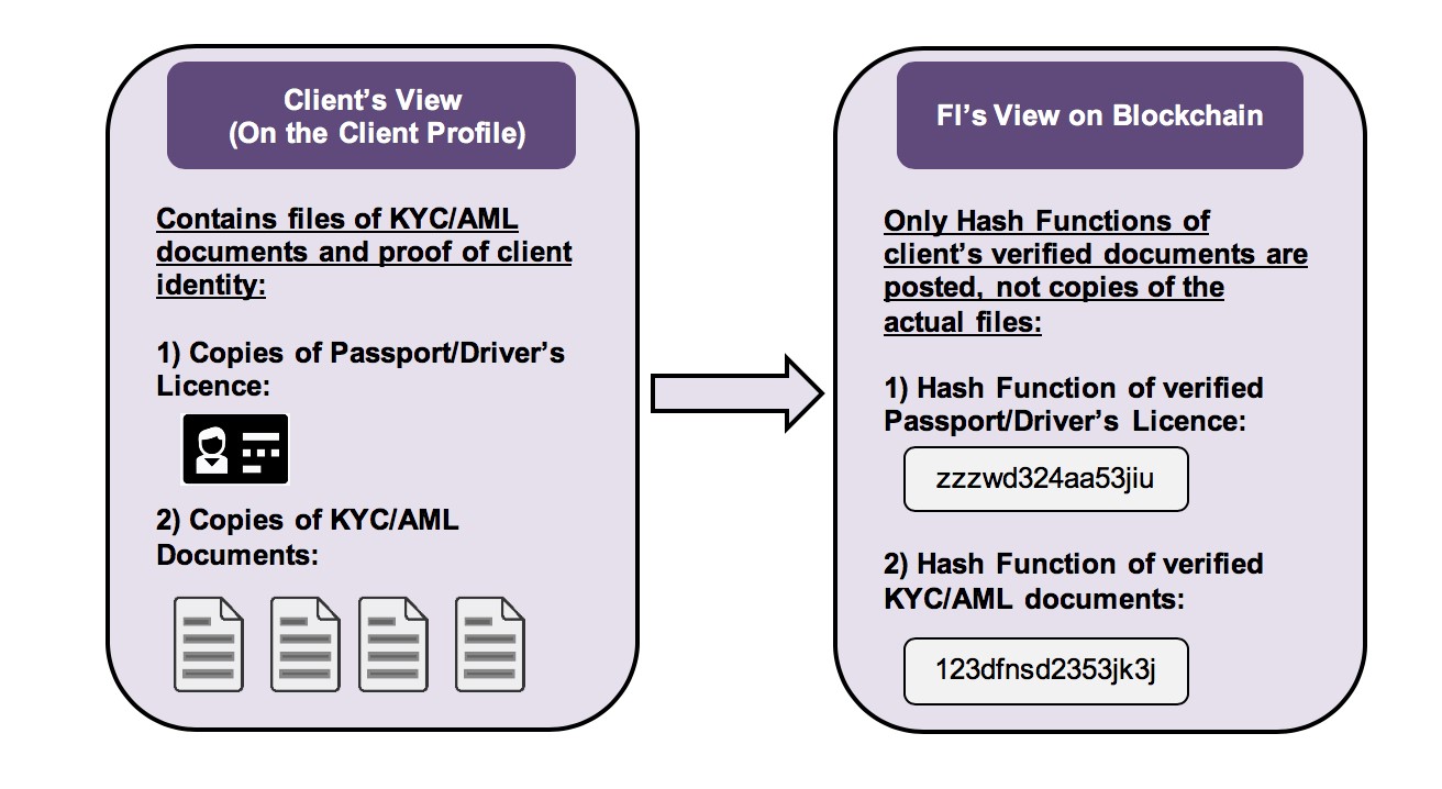 blockchain fig1