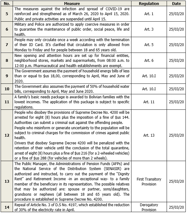 EVOLUTION OF THE MEASURES TAKEN BY THE BOLIVIAN GOVERNMENT AGAINST COVID-19 img3