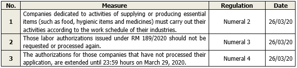 EVOLUTION OF THE MEASURES TAKEN BY THE BOLIVIAN GOVERNMENT AGAINST COVID-19 img1