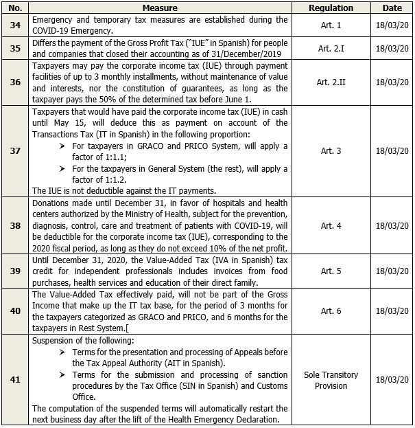 EVOLUTION OF THE MEASURES TAKEN BY THE BOLIVIAN GOVERNMENT AGAINST COVID-19 img8