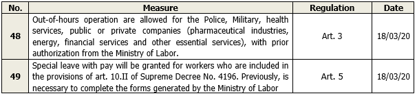 EVOLUTION OF THE MEASURES TAKEN BY THE BOLIVIAN GOVERNMENT AGAINST COVID-19 img11