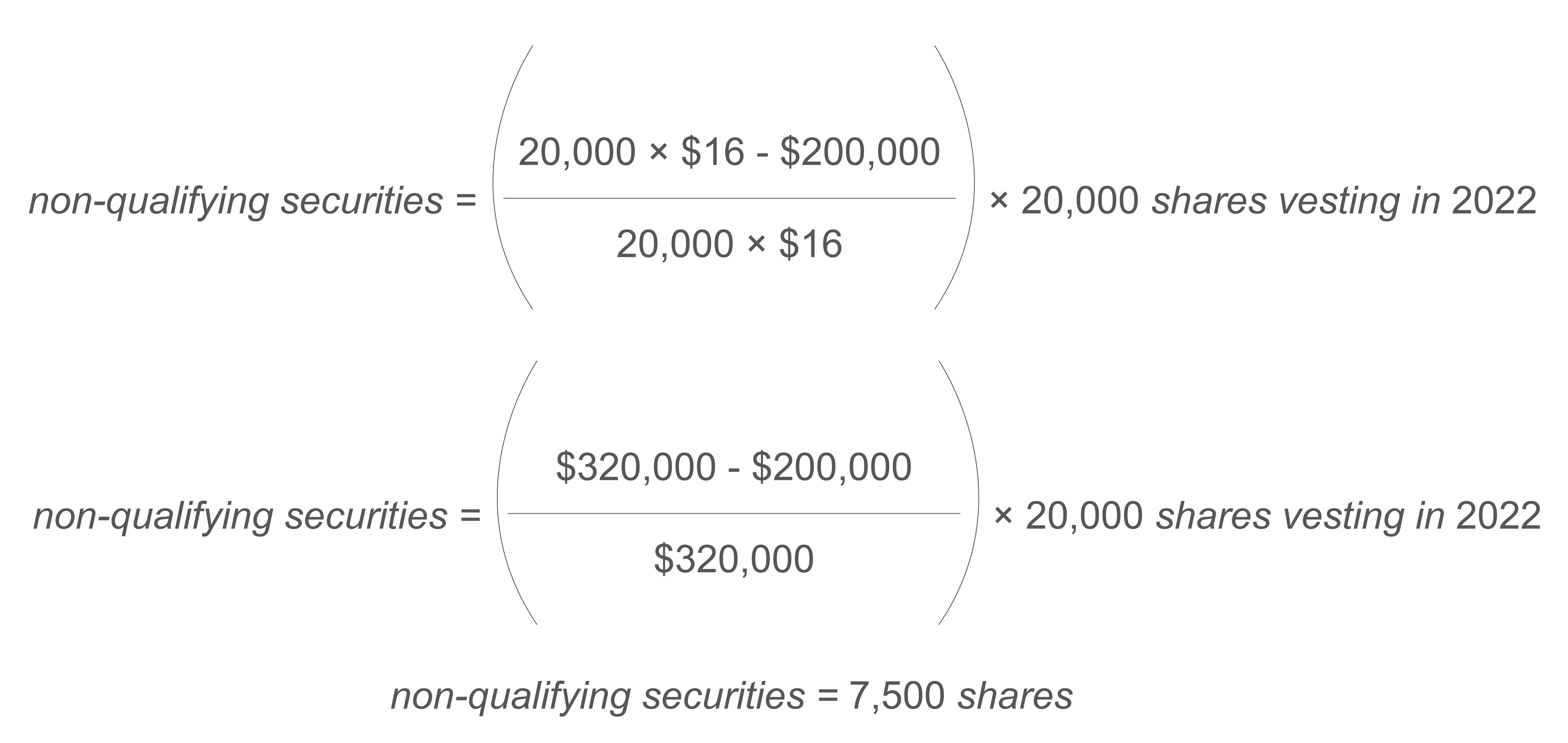 Brand-46344-Formula infographic for employee stock options Insight