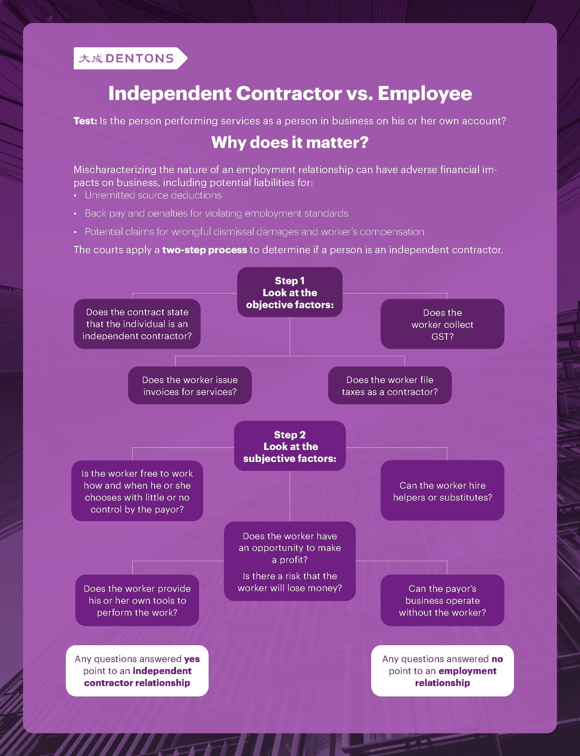 Employee or independent contractor?