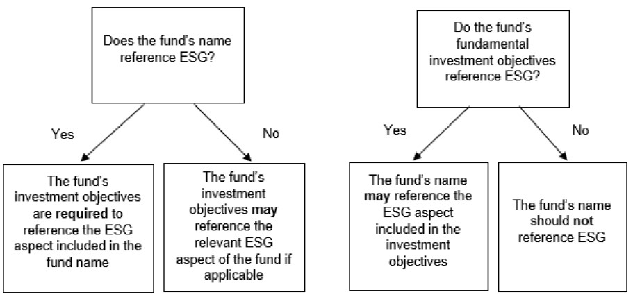 ESG Graph