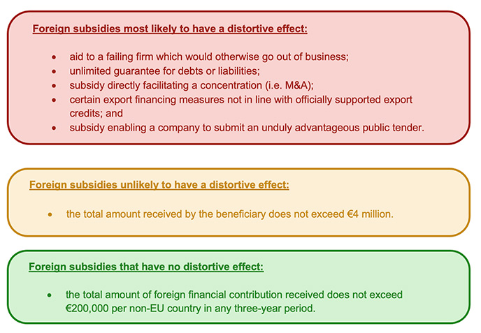 EU foreign subsidies regulation graphics