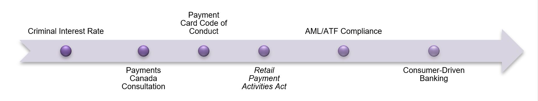 Overview of key regulatory developments that matter most for 2025