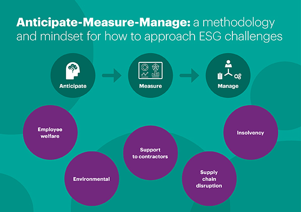 Anticipate-Measure-Manage banner