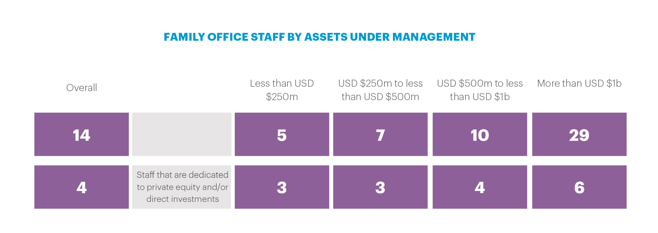 FO staff by assets under management