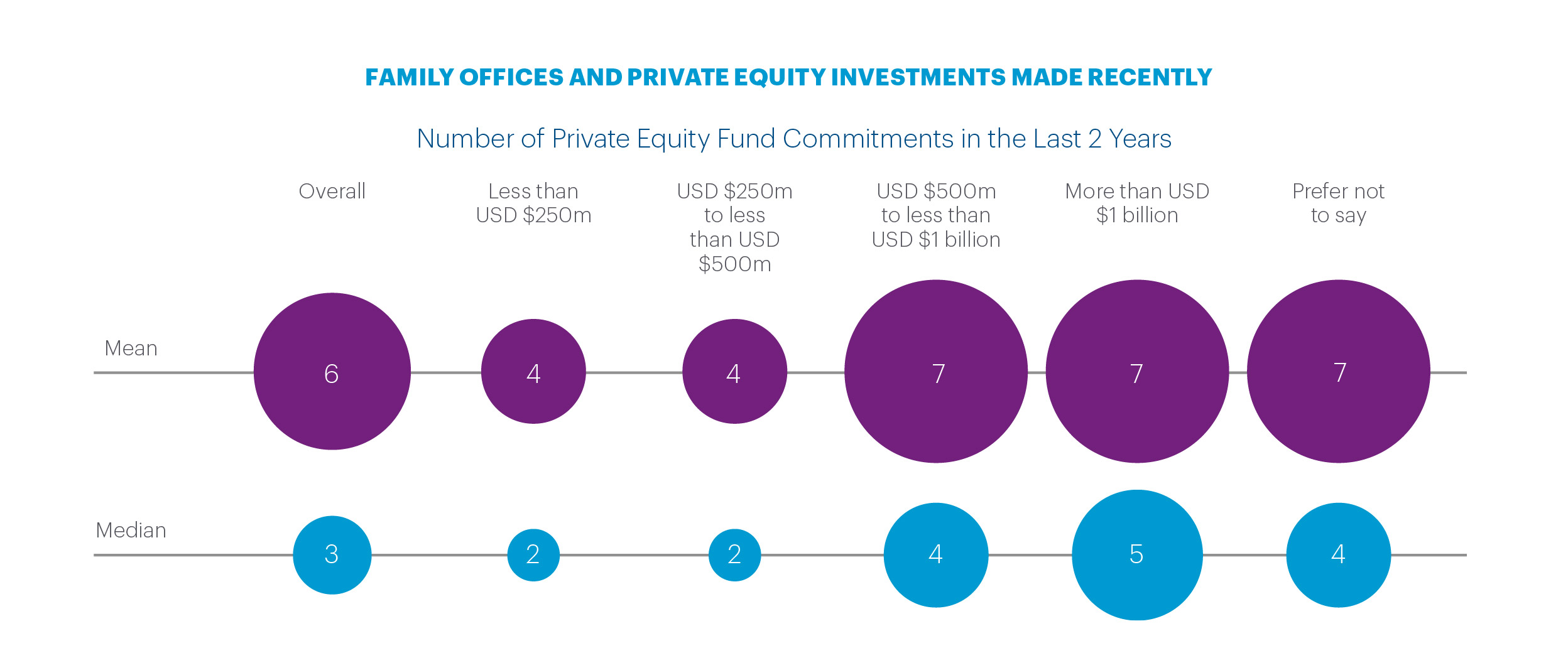 FO and private equity investments made recently