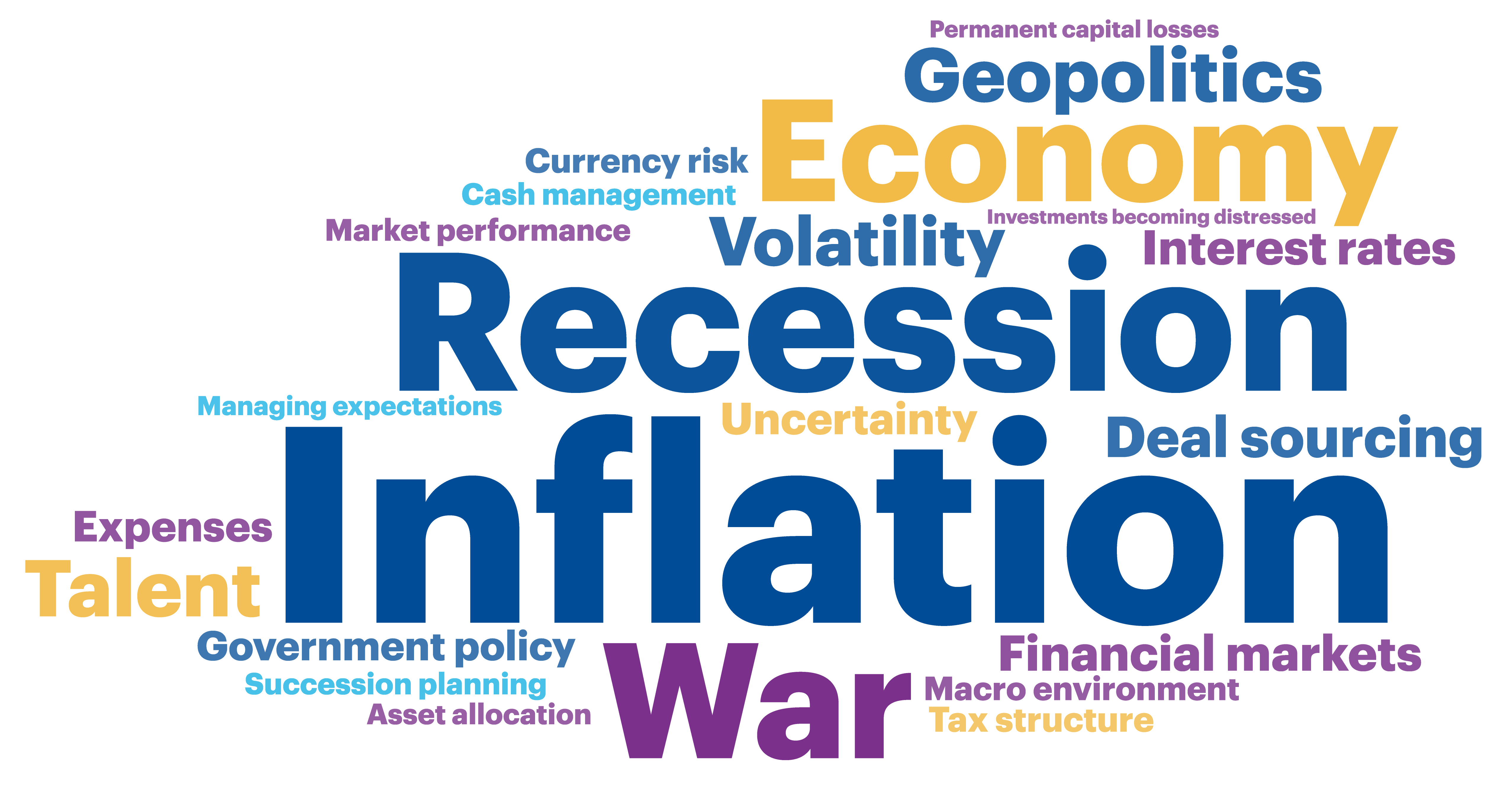 FO biggest concerns for 2023 in word cloud