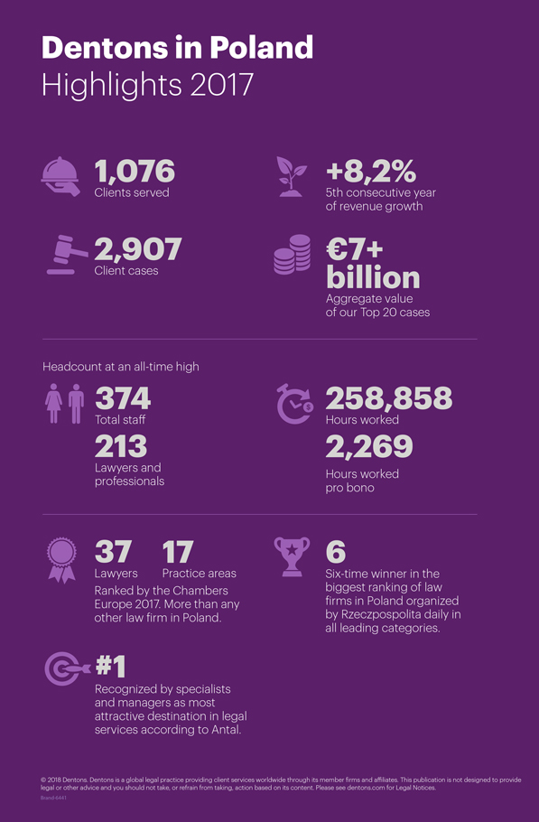 Dentons Poland 2017