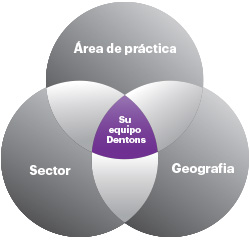 Encuentre su equipo Dentons