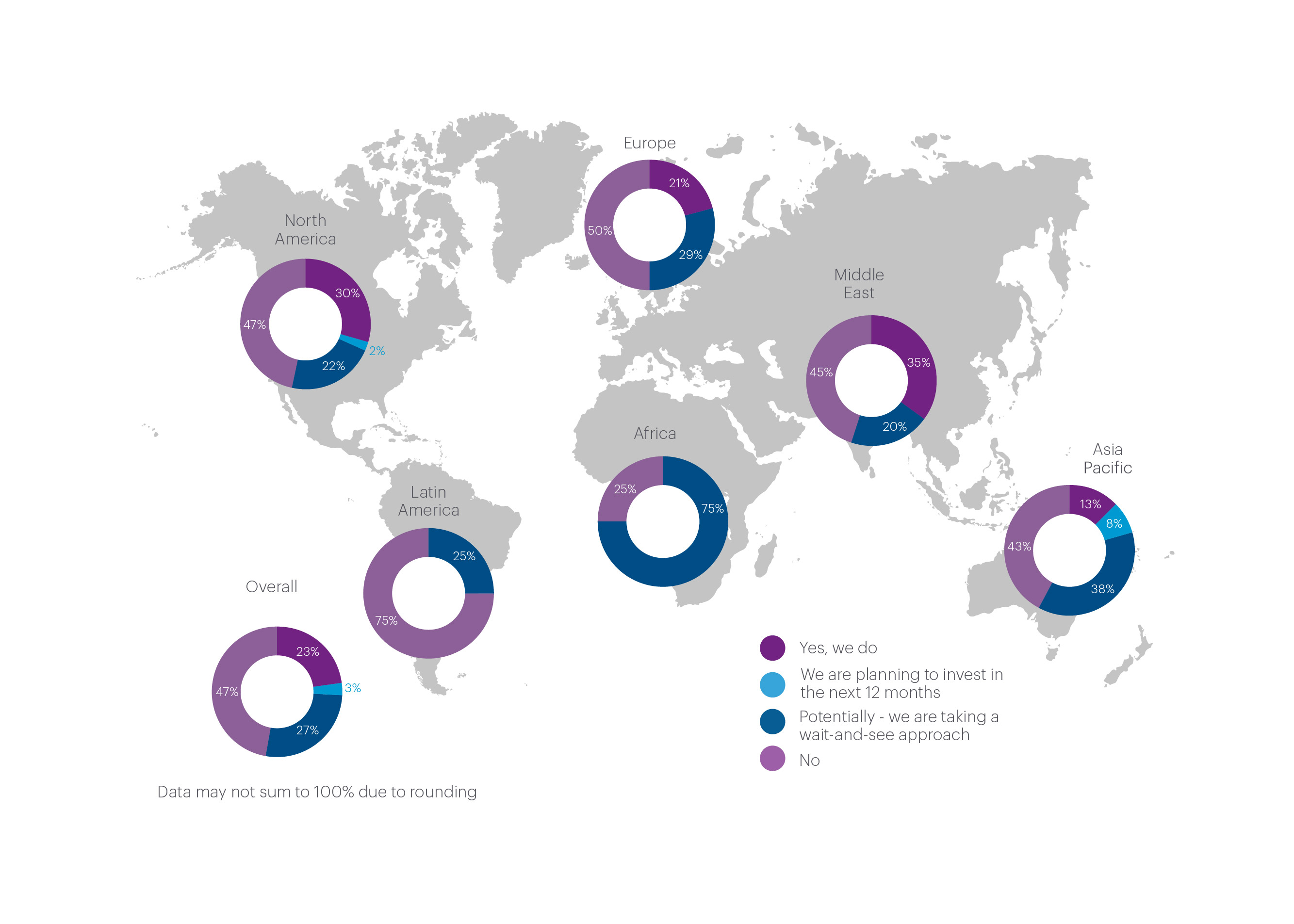 Regional percentages on family offices planning to invest