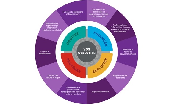 Health Tech in Canada Graphic