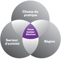 Trouvez votre &eacute;quipe Dentons