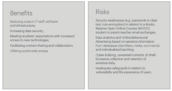 Risks and Benefits 2