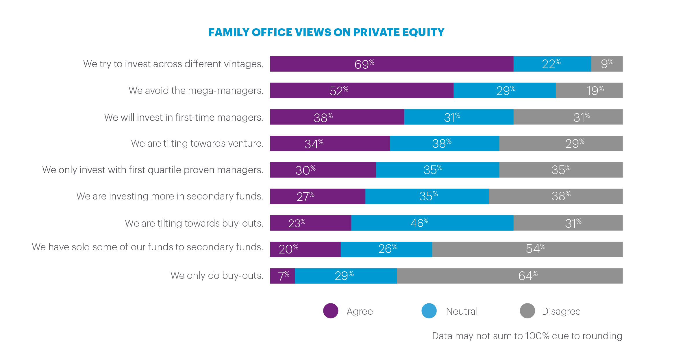 List of views and percentages of FO views on private equity