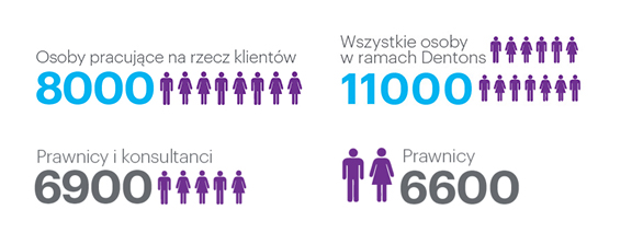 Combination Information Polish