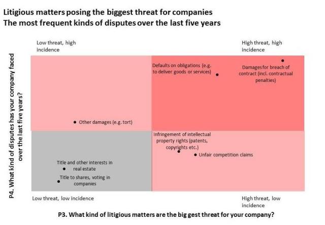 Survey Chart 2