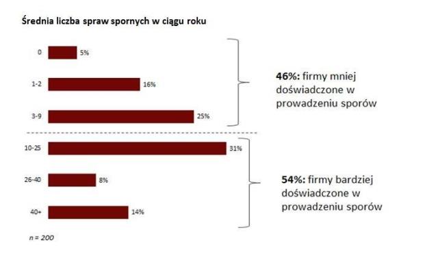 Survey chart 1 PL