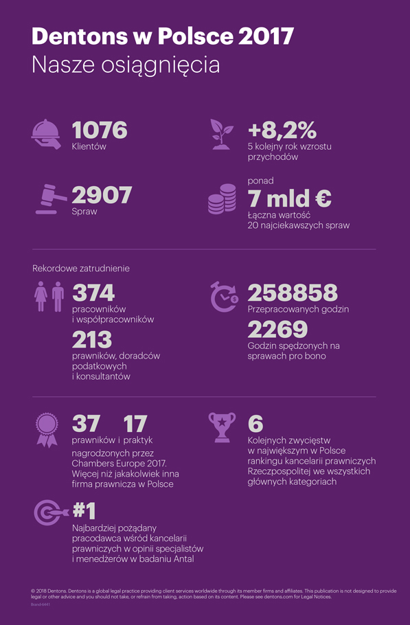 Dentons Poland 2017