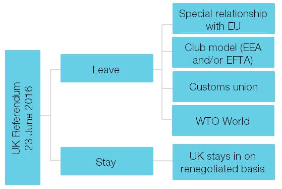 Brexit impact diagram